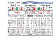 [法乙] 敦刻尔克vs波城