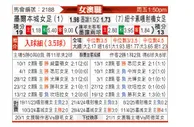 [澳女联] 墨尔本城女足vs纽卡斯尔喷气机女足