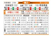 [德乙] 布伦瑞克vs马格德堡