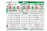 [墨西甲] 克雷卡米诺斯vs拉巴斯竞技