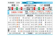 [法甲] 朗斯vs欧塞尔