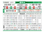 [墨西甲] 多拉多斯vs扎卡特卡斯