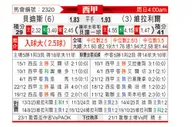 [西甲] 皇家贝蒂斯vs比利亚雷亚尔