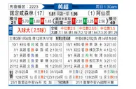 [英超] 诺丁汉森林vs阿森纳