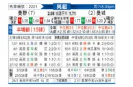 [英超] 曼彻斯特联vs曼彻斯特城