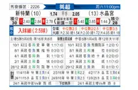 [英超] 桑德兰vs水晶宫