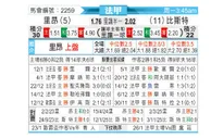 [法甲] 里昂vs布雷斯特