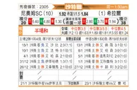 [沙特联] 新未来城体育vs利雅得新月