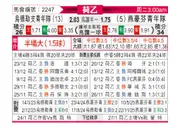 [荷乙] 乌德勒支青年队vs埃因霍温青年队