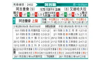 [阿酋超] 阿积曼vs迪哈夫拉