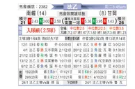 [法乙] 南锡 vs 甘冈