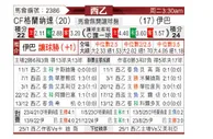 [西乙] 格拉纳达vs埃瓦尔