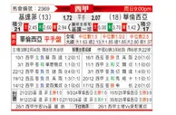 [西甲] 赫塔菲vs巴伦西亚