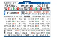 [英超] 阿斯顿维拉vs埃弗顿