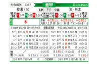[意甲] 拉齐奥vs科莫