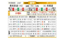 [德甲] 奥格斯堡vs弗赖堡