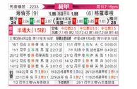 [荷甲] 海伦芬vs格罗宁根