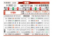 [澳超] 悉尼FCvs惠灵顿凤凰