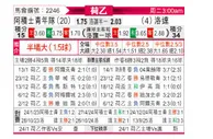 [荷乙] 阿贾克斯青年队vs罗达JC
