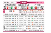 [荷甲] 赫拉克勒斯vs特温特