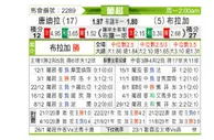 [葡超] 通德拉vs布拉加