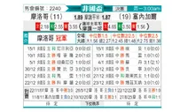 [非洲杯] 塞内加尔vs摩洛哥