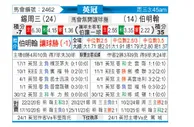 [英冠] 谢周三vs伯明翰