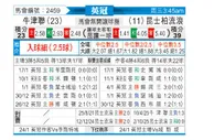 [英冠] 牛津联队vs女王公园巡游者