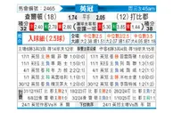 [英冠] 查尔顿vs德比郡