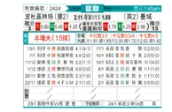 [欧冠] 博德闪耀vs曼彻斯特城