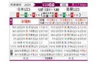 [亚青赛] 日本U23vs韩国U23