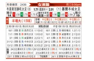 [澳女联] 布里斯本狮吼女足vs墨尔本城女足