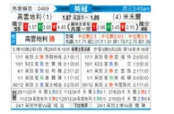 [英冠] 考文垂vs米尔沃尔