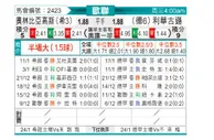 [欧冠] 奥林匹亚科斯vs勒沃库森