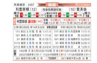 [苏超] 利云斯顿vs圣米伦