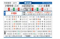 [英足杯] 索尔福德市vs斯文登