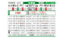 [意女杯] AC米兰女足vs佛罗伦萨女足