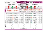[亚青赛] 越南U23vs中国U23
