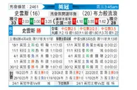 [英冠] 斯旺西vs布莱克本
