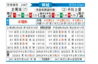 [英冠] 斯托克城vs米德尔斯堡