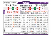 [智超杯] 科金博vs利马切颜色