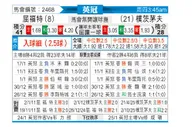 [英冠] 沃特福德vs朴茨茅斯