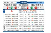 [英女杯] 阿森纳女足vs曼联女足