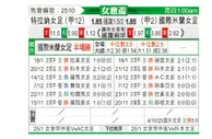 [意女杯] 特拉纳女足vs国际米兰女足