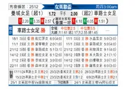 [英女杯] 曼彻斯特城女足vs切尔西女足