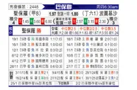 [巴圣锦] 圣保罗vs葡萄牙人