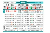 [欧冠] 马赛vs利物浦