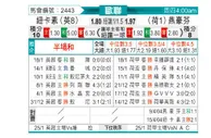 [欧冠] 纽卡斯尔联vs埃因霍温