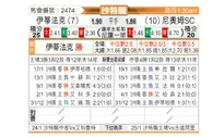 [沙特联] 达曼协作vs新未来城体育