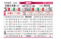 [荷甲] 阿尔克马尔vsSBV精英
